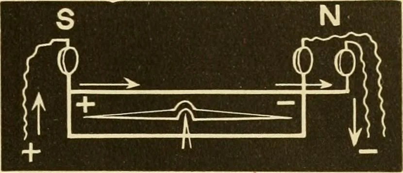 An illustration from Johnson's natural philosophy and key to philosophical charts : illustrated with 500 cuts; being reduced photographic copies of all the diagrams contained in the author's philosophical series of indestructible school charts ; for the use of schools and families, 1878, leaf 404