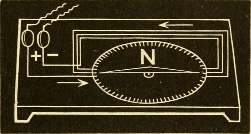 An illustration from Johnson's natural philosophy and key to philosophical charts : illustrated with 500 cuts; being reduced photographic copies of all the diagrams contained in the author's philosophical series of indestructible school charts ; for the use of schools and families, 1878, leaf 404