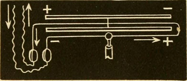 An illustration from Johnson's natural philosophy and key to philosophical charts : illustrated with 500 cuts; being reduced photographic copies of all the diagrams contained in the author's philosophical series of indestructible school charts ; for the use of schools and families, 1878, leaf 405