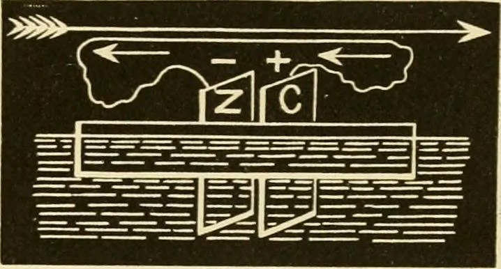 An illustration from Johnson's natural philosophy and key to philosophical charts : illustrated with 500 cuts; being reduced photographic copies of all the diagrams contained in the author's philosophical series of indestructible school charts ; for the use of schools and families, 1878, leaf 406