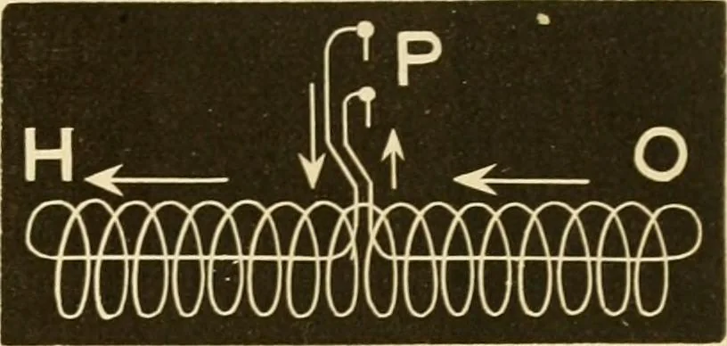 An illustration from Johnson's natural philosophy and key to philosophical charts : illustrated with 500 cuts; being reduced photographic copies of all the diagrams contained in the author's philosophical series of indestructible school charts ; for the use of schools and families, 1878, leaf 408