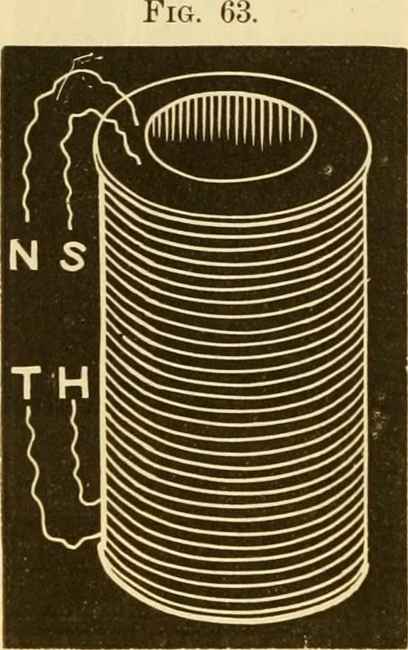 An illustration from Johnson's natural philosophy and key to philosophical charts : illustrated with 500 cuts; being reduced photographic copies of all the diagrams contained in the author's philosophical series of indestructible school charts ; for the use of schools and families, 1878, leaf 415