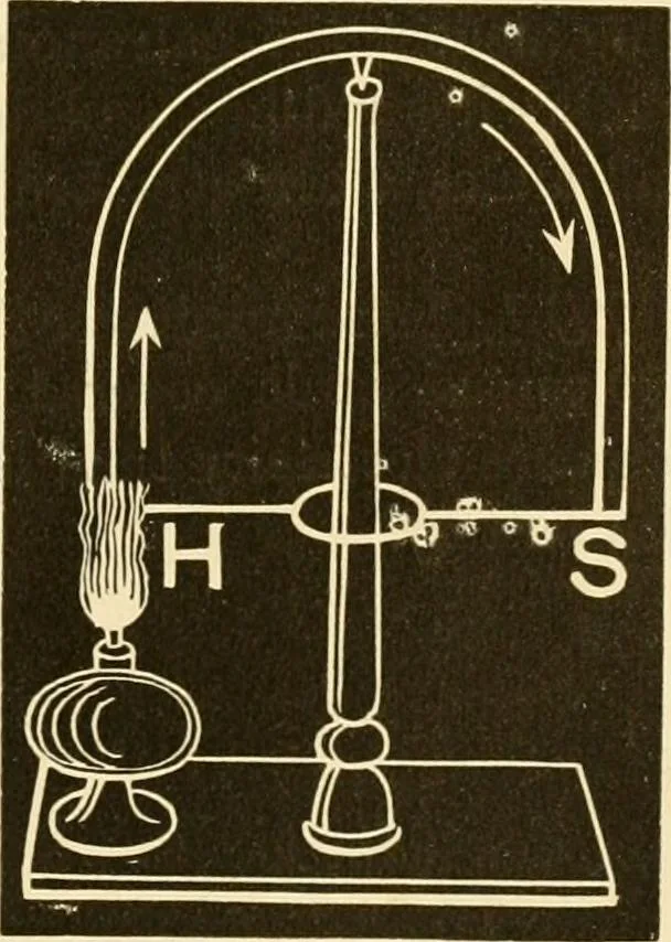 An illustration from Johnson's natural philosophy and key to philosophical charts : illustrated with 500 cuts; being reduced photographic copies of all the diagrams contained in the author's philosophical series of indestructible school charts ; for the use of schools and families, 1878, leaf 416