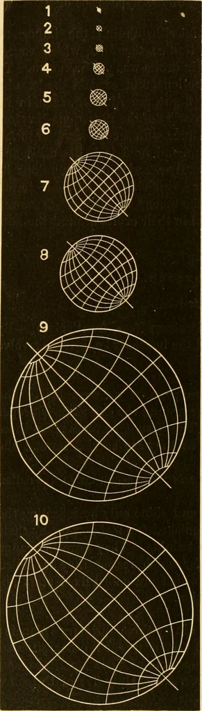 An illustration from Johnson's natural philosophy and key to philosophical charts : illustrated with 500 cuts; being reduced photographic copies of all the diagrams contained in the author's philosophical series of indestructible school charts ; for the use of schools and families, 1878, leaf 425