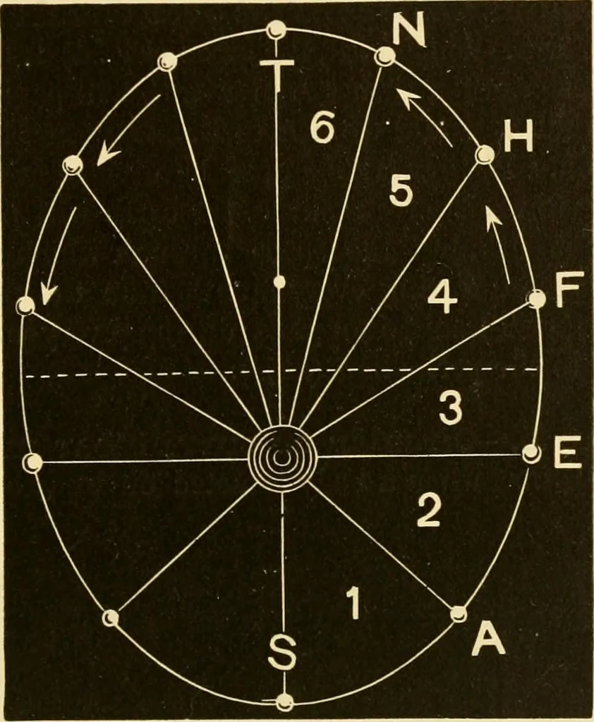 An illustration from Johnson's natural philosophy and key to philosophical charts : illustrated with 500 cuts; being reduced photographic copies of all the diagrams contained in the author's philosophical series of indestructible school charts ; for the use of schools and families, 1878, leaf 438