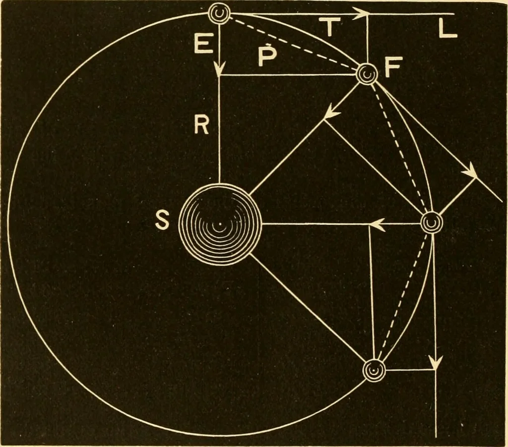 An illustration from Johnson's natural philosophy and key to philosophical charts : illustrated with 500 cuts; being reduced photographic copies of all the diagrams contained in the author's philosophical series of indestructible school charts ; for the use of schools and families, 1878, leaf 439