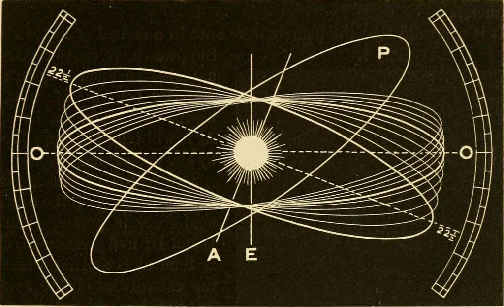 An illustration from Johnson's natural philosophy and key to philosophical charts : illustrated with 500 cuts; being reduced photographic copies of all the diagrams contained in the author's philosophical series of indestructible school charts ; for the use of schools and families, 1878, leaf 442
