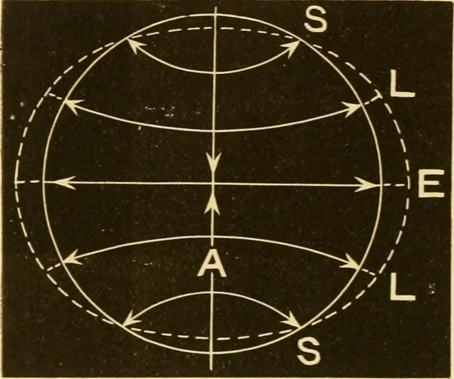 An illustration from Johnson's natural philosophy and key to philosophical charts : illustrated with 500 cuts; being reduced photographic copies of all the diagrams contained in the author's philosophical series of indestructible school charts ; for the use of schools and families, 1878, leaf 443