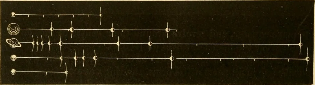 An illustration from Johnson's natural philosophy and key to philosophical charts : illustrated with 500 cuts; being reduced photographic copies of all the diagrams contained in the author's philosophical series of indestructible school charts ; for the use of schools and families, 1878, leaf 445
