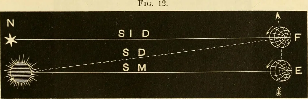 An illustration from Johnson's natural philosophy and key to philosophical charts : illustrated with 500 cuts; being reduced photographic copies of all the diagrams contained in the author's philosophical series of indestructible school charts ; for the use of schools and families, 1878, leaf 446