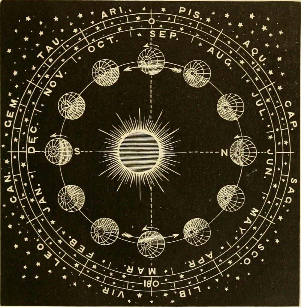 An illustration from Johnson's natural philosophy and key to philosophical charts : illustrated with 500 cuts; being reduced photographic copies of all the diagrams contained in the author's philosophical series of indestructible school charts ; for the use of schools and families, 1878, leaf 452