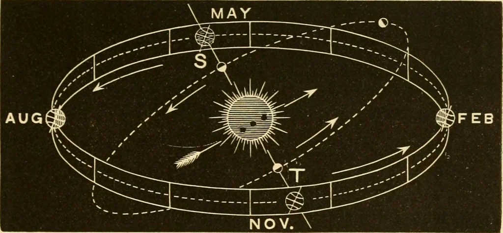 An illustration from Johnson's natural philosophy and key to philosophical charts : illustrated with 500 cuts; being reduced photographic copies of all the diagrams contained in the author's philosophical series of indestructible school charts ; for the use of schools and families, 1878, leaf 458