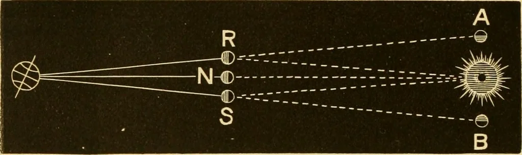 An illustration from Johnson's natural philosophy and key to philosophical charts : illustrated with 500 cuts; being reduced photographic copies of all the diagrams contained in the author's philosophical series of indestructible school charts ; for the use of schools and families, 1878, leaf 459