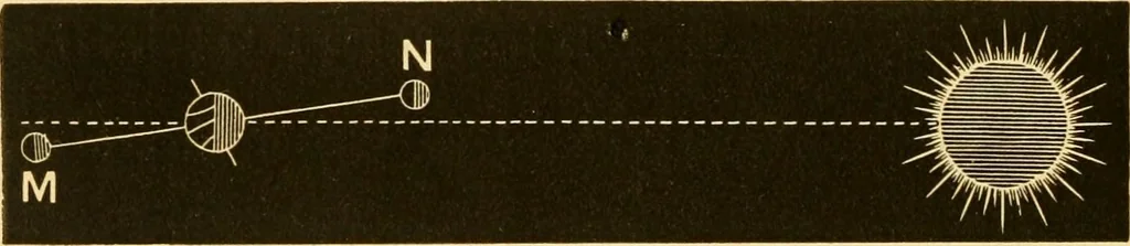 An illustration from Johnson's natural philosophy and key to philosophical charts : illustrated with 500 cuts; being reduced photographic copies of all the diagrams contained in the author's philosophical series of indestructible school charts ; for the use of schools and families, 1878, leaf 459