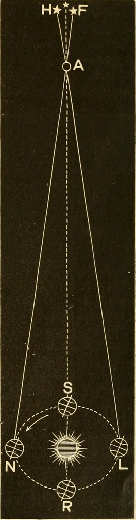 An illustration from Johnson's natural philosophy and key to philosophical charts : illustrated with 500 cuts; being reduced photographic copies of all the diagrams contained in the author's philosophical series of indestructible school charts ; for the use of schools and families, 1878, leaf 460