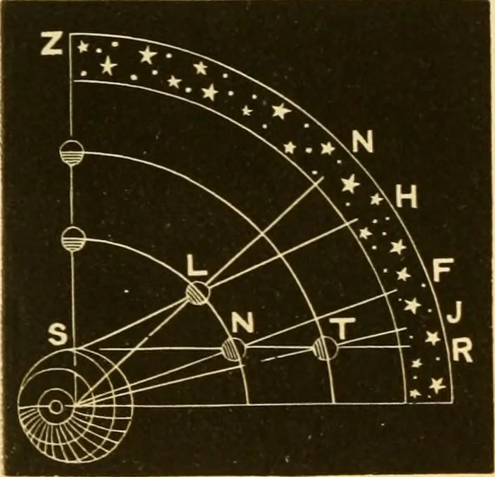 An illustration from Johnson's natural philosophy and key to philosophical charts : illustrated with 500 cuts; being reduced photographic copies of all the diagrams contained in the author's philosophical series of indestructible school charts ; for the use of schools and families, 1878, leaf 461