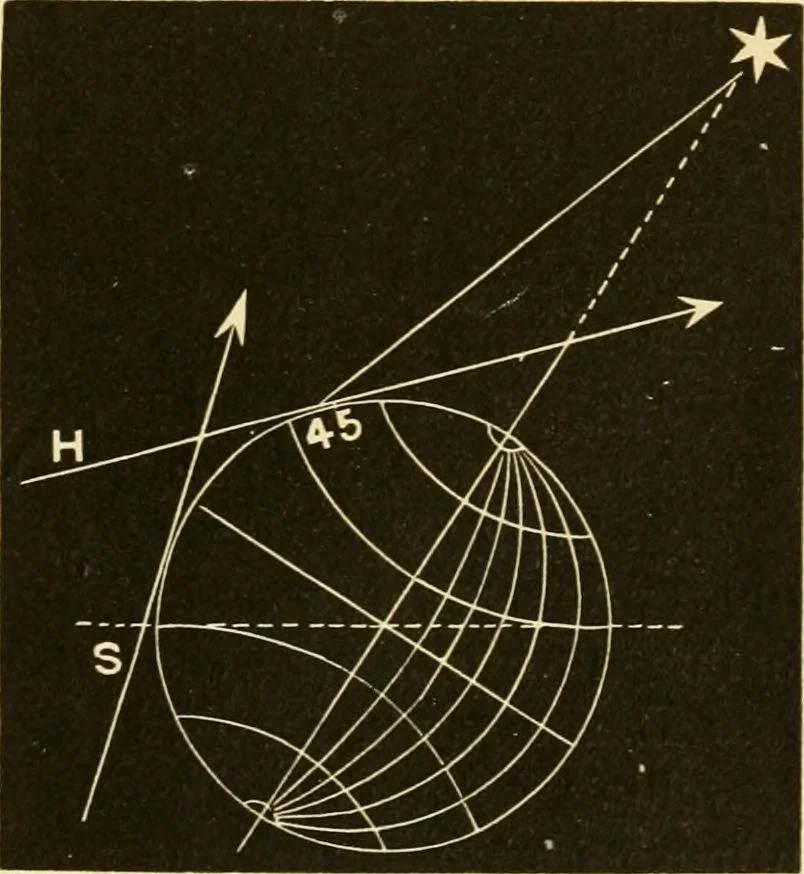 An illustration from Johnson's natural philosophy and key to philosophical charts : illustrated with 500 cuts; being reduced photographic copies of all the diagrams contained in the author's philosophical series of indestructible school charts ; for the use of schools and families, 1878, leaf 462