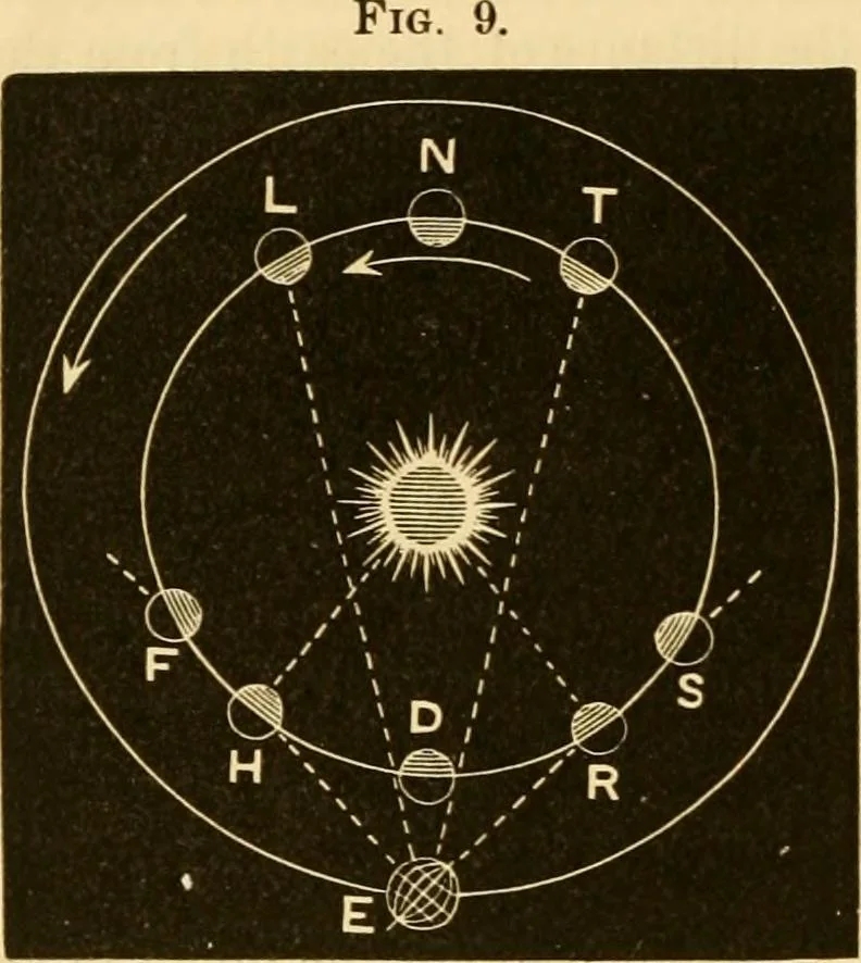 An illustration from Johnson's natural philosophy and key to philosophical charts : illustrated with 500 cuts; being reduced photographic copies of all the diagrams contained in the author's philosophical series of indestructible school charts ; for the use of schools and families, 1878, leaf 463