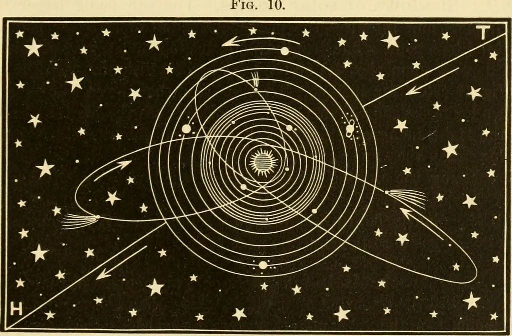 An illustration from Johnson's natural philosophy and key to philosophical charts : illustrated with 500 cuts; being reduced photographic copies of all the diagrams contained in the author's philosophical series of indestructible school charts ; for the use of schools and families, 1878, leaf 464