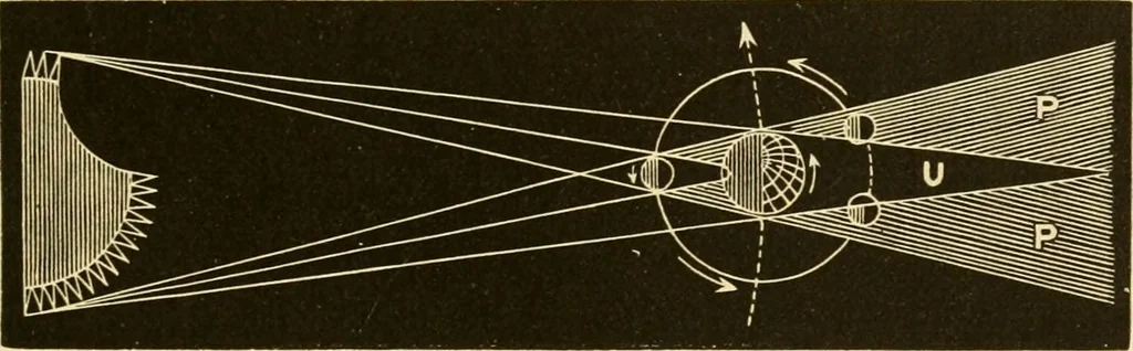 An illustration from Johnson's natural philosophy and key to philosophical charts : illustrated with 500 cuts; being reduced photographic copies of all the diagrams contained in the author's philosophical series of indestructible school charts ; for the use of schools and families, 1878, leaf 466
