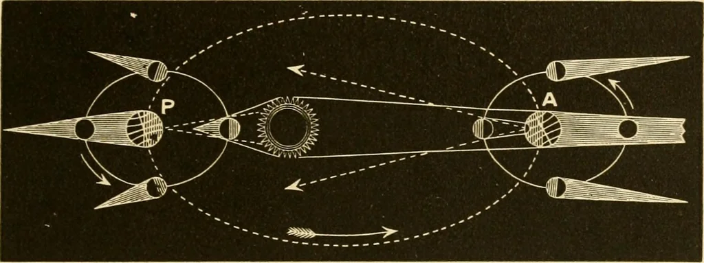 An illustration from Johnson's natural philosophy and key to philosophical charts : illustrated with 500 cuts; being reduced photographic copies of all the diagrams contained in the author's philosophical series of indestructible school charts ; for the use of schools and families, 1878, leaf 468