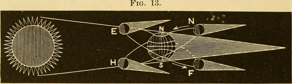 An illustration from Johnson's natural philosophy and key to philosophical charts : illustrated with 500 cuts; being reduced photographic copies of all the diagrams contained in the author's philosophical series of indestructible school charts ; for the use of schools and families, 1878, leaf 469
