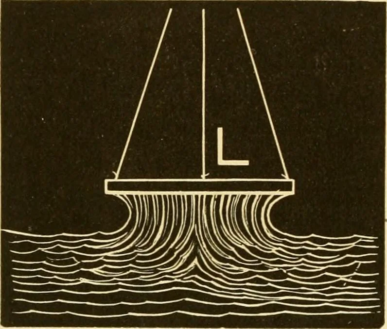 An illustration from Johnson's natural philosophy and key to philosophical charts : illustrated with 500 cuts; being reduced photographic copies of all the diagrams contained in the author's philosophical series of indestructible school charts ; for the use of schools and families, 1878, leaf 47