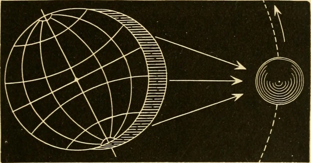 An illustration from Johnson's natural philosophy and key to philosophical charts : illustrated with 500 cuts; being reduced photographic copies of all the diagrams contained in the author's philosophical series of indestructible school charts ; for the use of schools and families, 1878, leaf 472