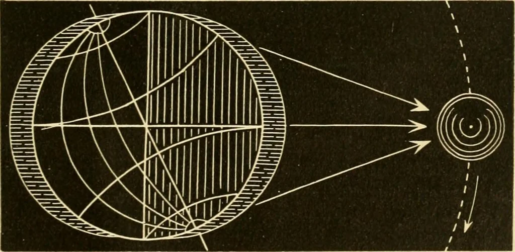 An illustration from Johnson's natural philosophy and key to philosophical charts : illustrated with 500 cuts; being reduced photographic copies of all the diagrams contained in the author's philosophical series of indestructible school charts ; for the use of schools and families, 1878, leaf 472