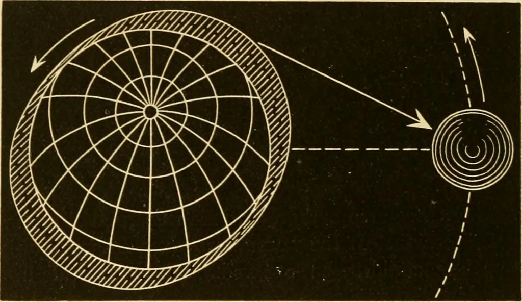 An illustration from Johnson's natural philosophy and key to philosophical charts : illustrated with 500 cuts; being reduced photographic copies of all the diagrams contained in the author's philosophical series of indestructible school charts ; for the use of schools and families, 1878, leaf 473