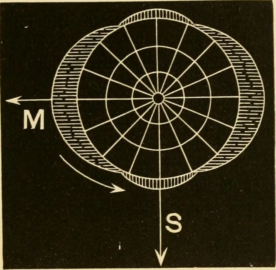 An illustration from Johnson's natural philosophy and key to philosophical charts : illustrated with 500 cuts; being reduced photographic copies of all the diagrams contained in the author's philosophical series of indestructible school charts ; for the use of schools and families, 1878, leaf 474