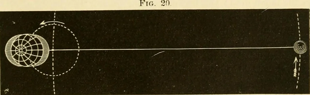 An illustration from Johnson's natural philosophy and key to philosophical charts : illustrated with 500 cuts; being reduced photographic copies of all the diagrams contained in the author's philosophical series of indestructible school charts ; for the use of schools and families, 1878, leaf 474