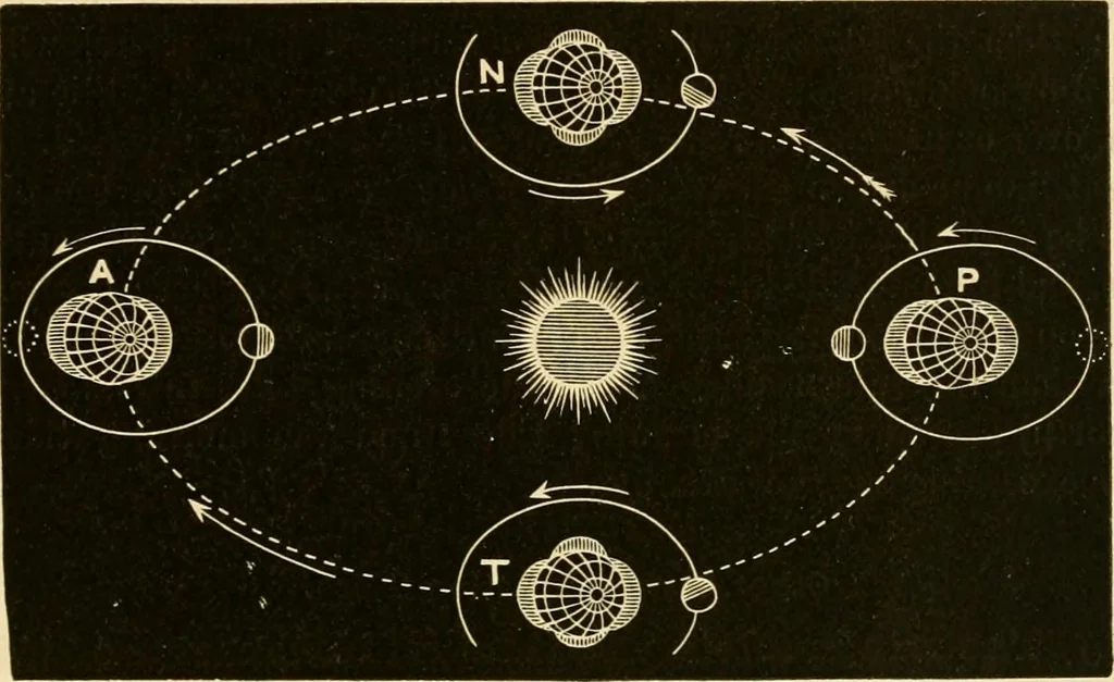 An illustration from Johnson's natural philosophy and key to philosophical charts : illustrated with 500 cuts; being reduced photographic copies of all the diagrams contained in the author's philosophical series of indestructible school charts ; for the use of schools and families, 1878, leaf 476