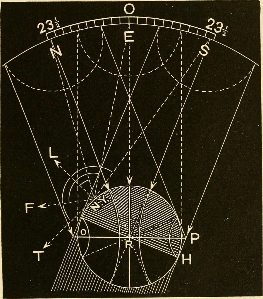 An illustration from Johnson's natural philosophy and key to philosophical charts : illustrated with 500 cuts; being reduced photographic copies of all the diagrams contained in the author's philosophical series of indestructible school charts ; for the use of schools and families, 1878, leaf 478