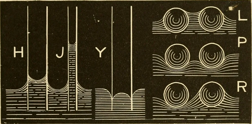 An illustration from Johnson's natural philosophy and key to philosophical charts : illustrated with 500 cuts; being reduced photographic copies of all the diagrams contained in the author's philosophical series of indestructible school charts ; for the use of schools and families, 1878, leaf 48