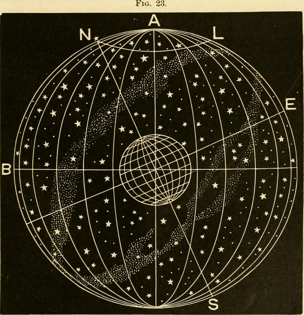 An illustration from Johnson's natural philosophy and key to philosophical charts : illustrated with 500 cuts; being reduced photographic copies of all the diagrams contained in the author's philosophical series of indestructible school charts ; for the use of schools and families, 1878, leaf 480