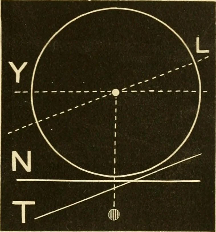 An illustration from Johnson's natural philosophy and key to philosophical charts : illustrated with 500 cuts; being reduced photographic copies of all the diagrams contained in the author's philosophical series of indestructible school charts ; for the use of schools and families, 1878, leaf 50