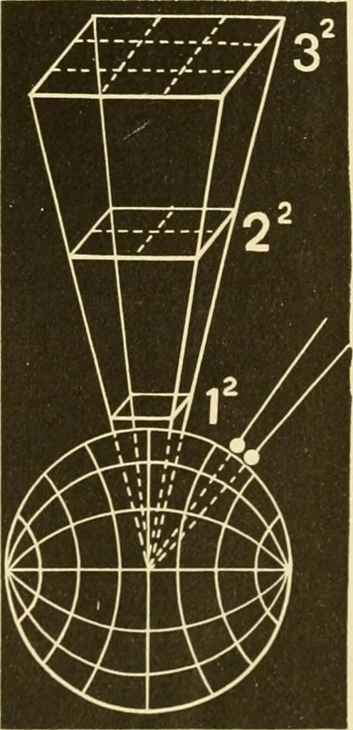 An illustration from Johnson's natural philosophy and key to philosophical charts : illustrated with 500 cuts; being reduced photographic copies of all the diagrams contained in the author's philosophical series of indestructible school charts ; for the use of schools and families, 1878, leaf 52