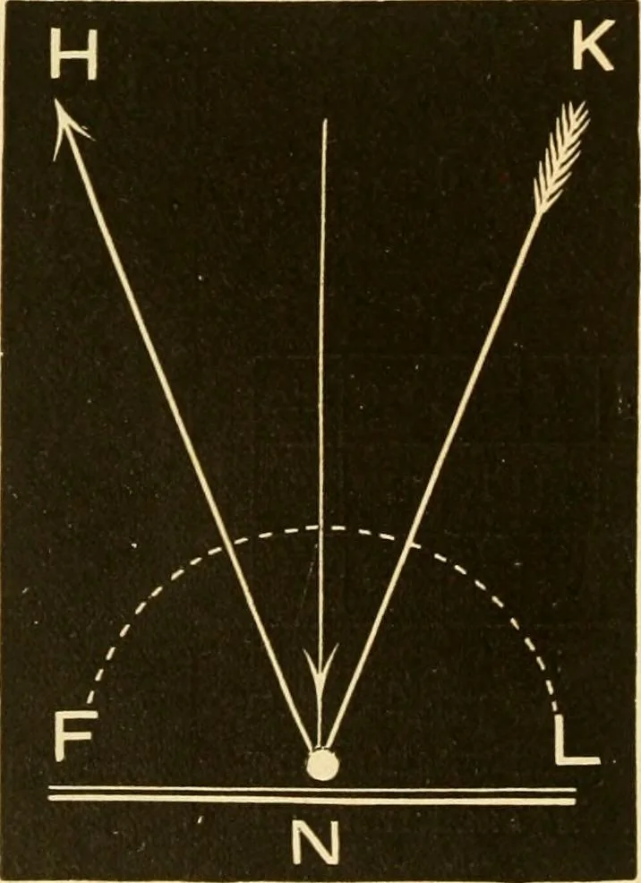 An illustration from Johnson's natural philosophy and key to philosophical charts : illustrated with 500 cuts; being reduced photographic copies of all the diagrams contained in the author's philosophical series of indestructible school charts ; for the use of schools and families, 1878, leaf 57