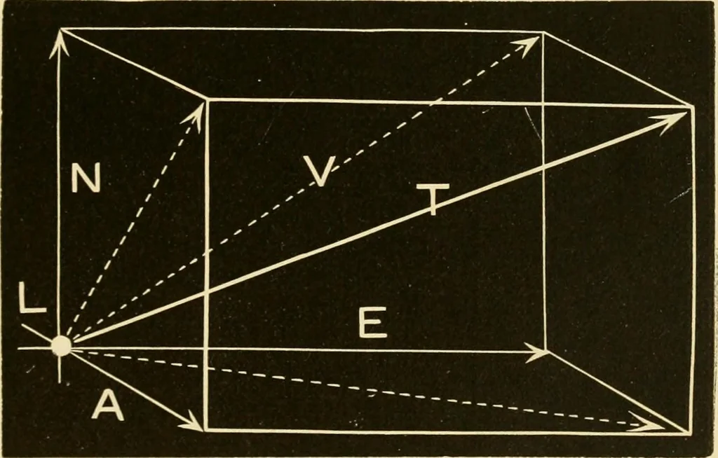 An illustration from Johnson's natural philosophy and key to philosophical charts : illustrated with 500 cuts; being reduced photographic copies of all the diagrams contained in the author's philosophical series of indestructible school charts ; for the use of schools and families, 1878, leaf 58