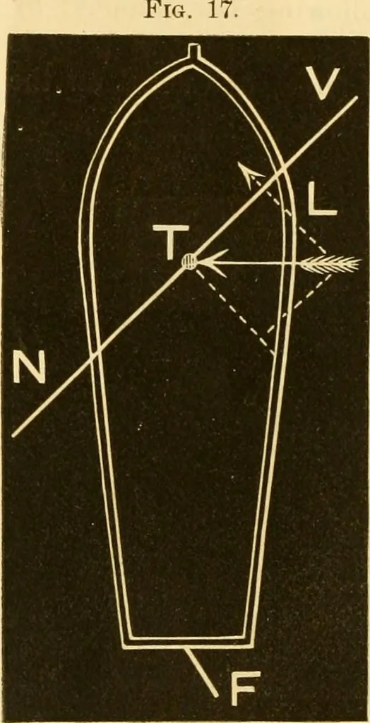An illustration from Johnson's natural philosophy and key to philosophical charts : illustrated with 500 cuts; being reduced photographic copies of all the diagrams contained in the author's philosophical series of indestructible school charts ; for the use of schools and families, 1878, leaf 59