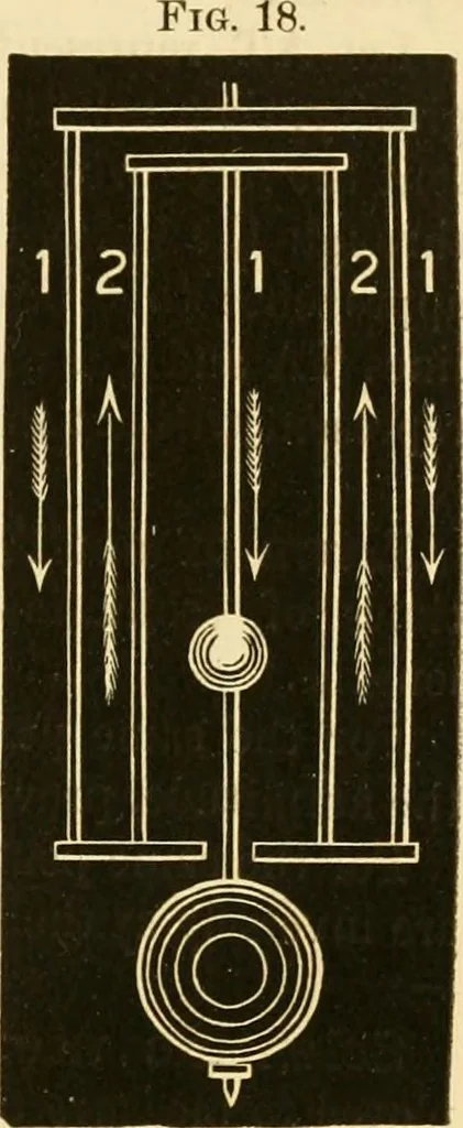 An illustration from Johnson's natural philosophy and key to philosophical charts : illustrated with 500 cuts; being reduced photographic copies of all the diagrams contained in the author's philosophical series of indestructible school charts ; for the use of schools and families, 1878, leaf 60