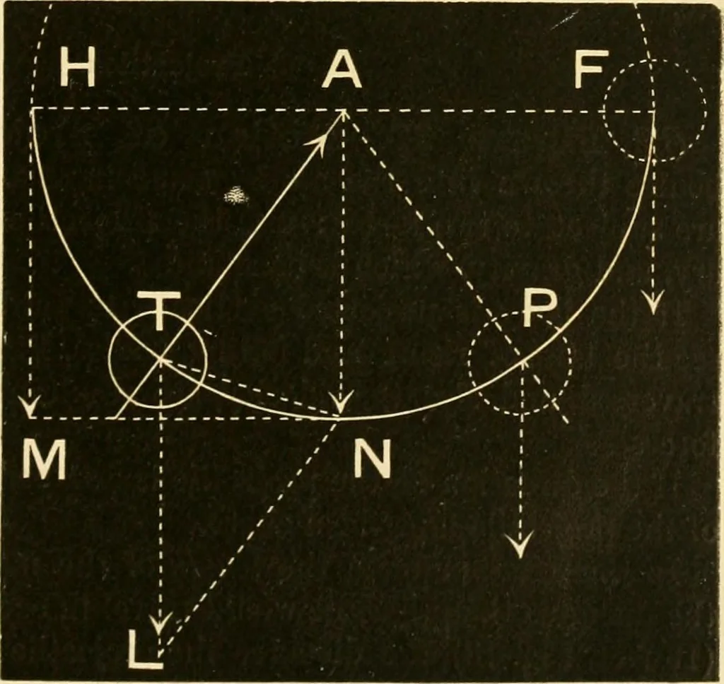 An illustration from Johnson's natural philosophy and key to philosophical charts : illustrated with 500 cuts; being reduced photographic copies of all the diagrams contained in the author's philosophical series of indestructible school charts ; for the use of schools and families, 1878, leaf 60