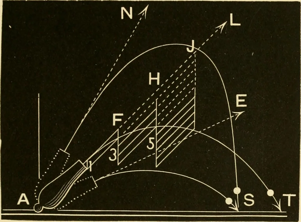 An illustration from Johnson's natural philosophy and key to philosophical charts : illustrated with 500 cuts; being reduced photographic copies of all the diagrams contained in the author's philosophical series of indestructible school charts ; for the use of schools and families, 1878, leaf 62