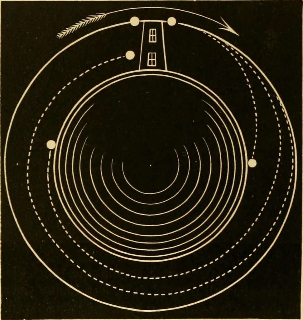 An illustration from Johnson's natural philosophy and key to philosophical charts : illustrated with 500 cuts; being reduced photographic copies of all the diagrams contained in the author's philosophical series of indestructible school charts ; for the use of schools and families, 1878, leaf 63