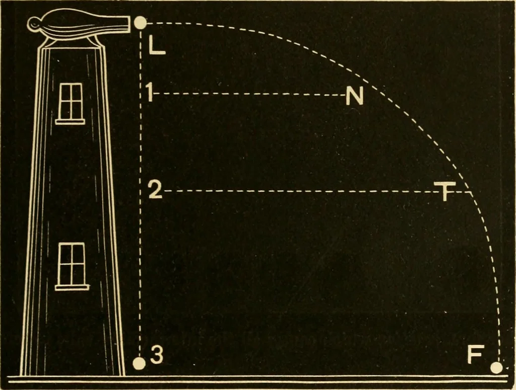 An illustration from Johnson's natural philosophy and key to philosophical charts : illustrated with 500 cuts; being reduced photographic copies of all the diagrams contained in the author's philosophical series of indestructible school charts ; for the use of schools and families, 1878, leaf 64