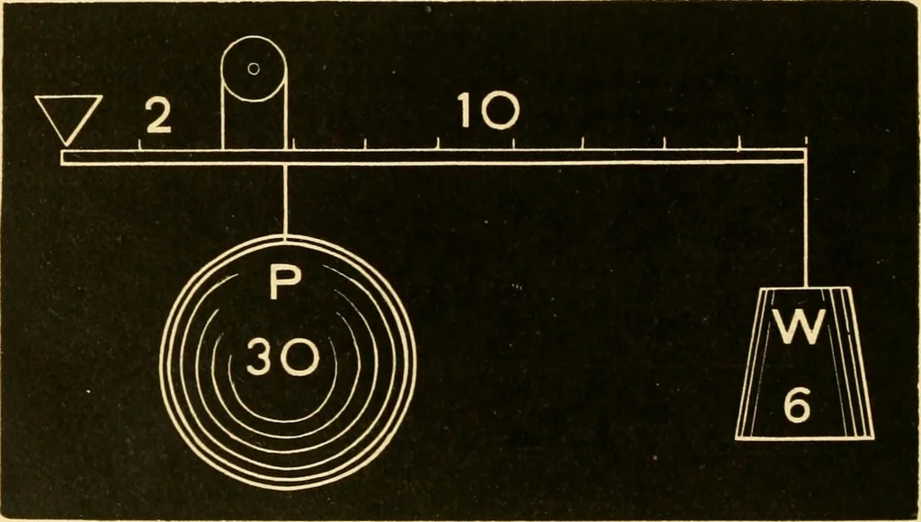 An illustration from Johnson's natural philosophy and key to philosophical charts : illustrated with 500 cuts; being reduced photographic copies of all the diagrams contained in the author's philosophical series of indestructible school charts ; for the use of schools and families, 1878, leaf 67