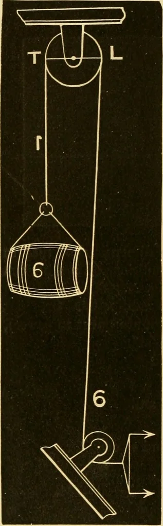 An illustration from Johnson's natural philosophy and key to philosophical charts : illustrated with 500 cuts; being reduced photographic copies of all the diagrams contained in the author's philosophical series of indestructible school charts ; for the use of schools and families, 1878, leaf 73