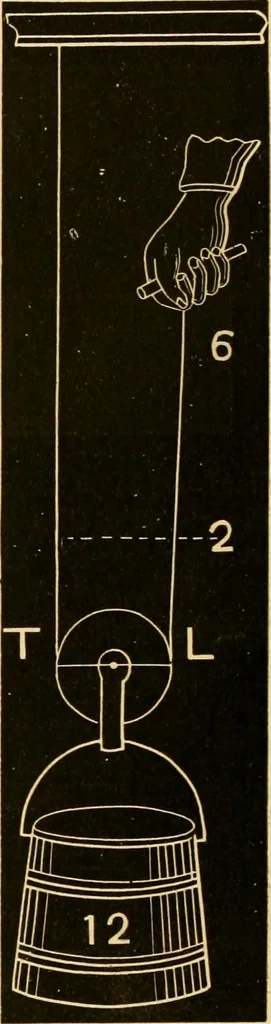 An illustration from Johnson's natural philosophy and key to philosophical charts : illustrated with 500 cuts; being reduced photographic copies of all the diagrams contained in the author's philosophical series of indestructible school charts ; for the use of schools and families, 1878, leaf 73