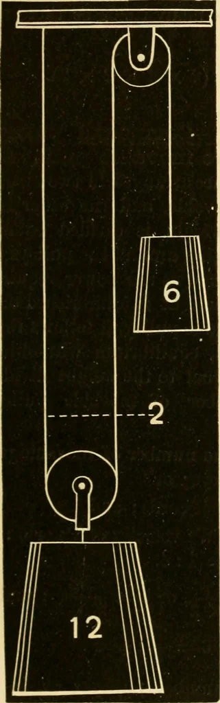 An illustration from Johnson's natural philosophy and key to philosophical charts : illustrated with 500 cuts; being reduced photographic copies of all the diagrams contained in the author's philosophical series of indestructible school charts ; for the use of schools and families, 1878, leaf 74